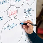 close up of a man creating a mindmap on a whiteboard
